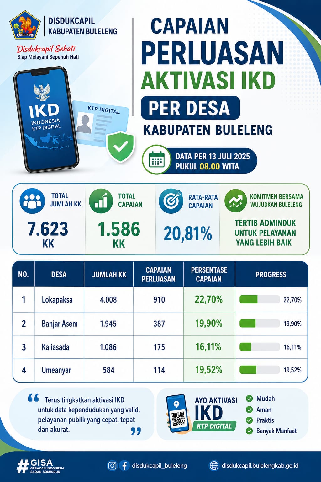 CAPAIAN PERLUASAN IKD DI DESA